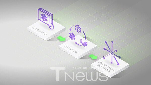 엔비디아, 최신 TAO Toolkit 출시…AI 모델 개발 가속화