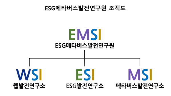ESG 메타버스 발전연구원 조직도
